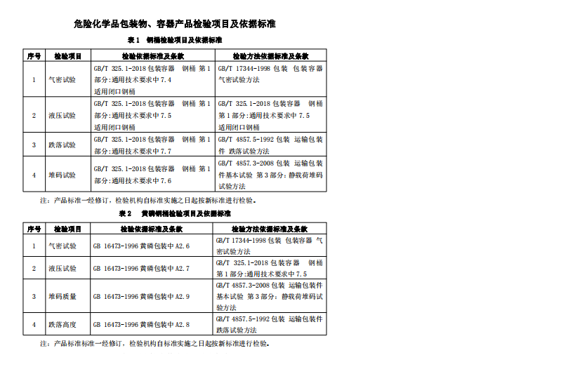 危险化学品包装物、容器产品检验项目及依据标准