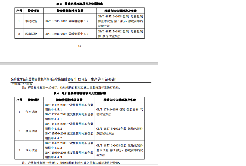 危险化学品包装物、容器产品检验项目及依据标准