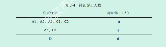 办理压力容器需要哪些条件