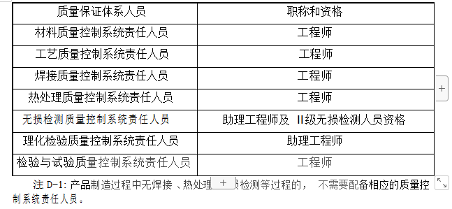 气瓶生产和充装单位许可条件