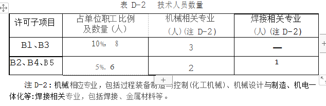 气瓶生产和充装单位许可条件