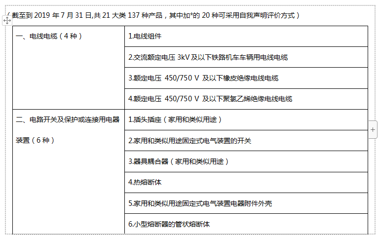 强制性产品认证目录