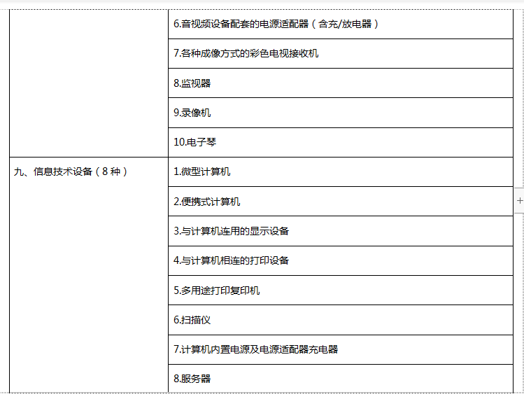 强制性产品认证目录