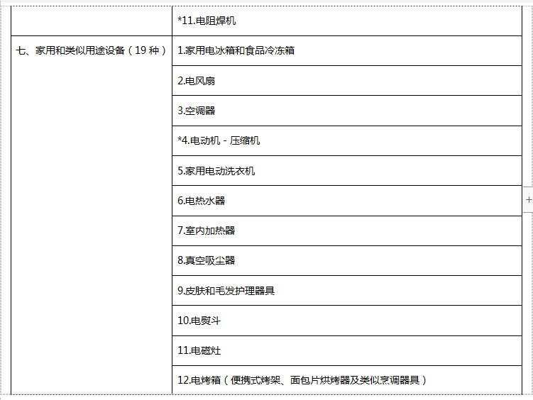 强制性产品认证目录