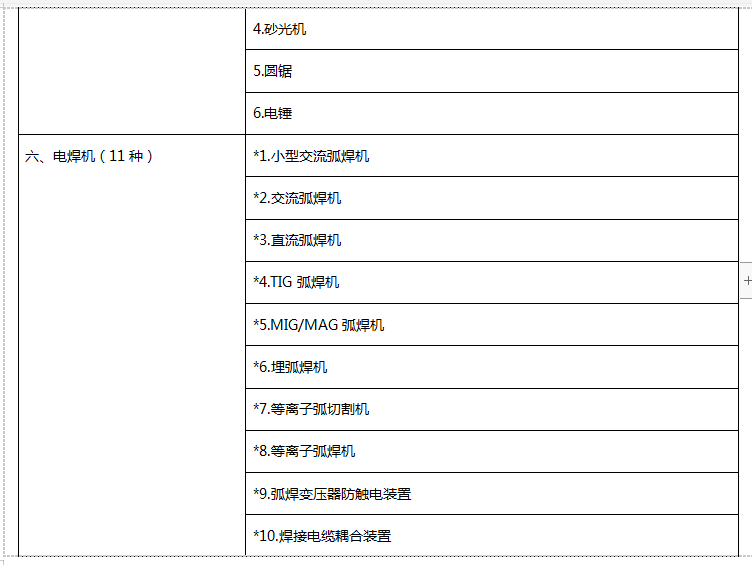 强制性产品认证目录