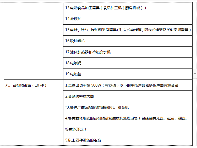 强制性产品认证目录