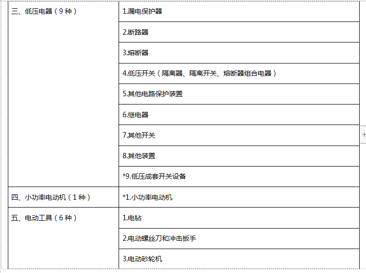 强制性产品认证目录