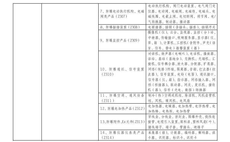 由生产许可转为强制性认证产品的范围有哪些