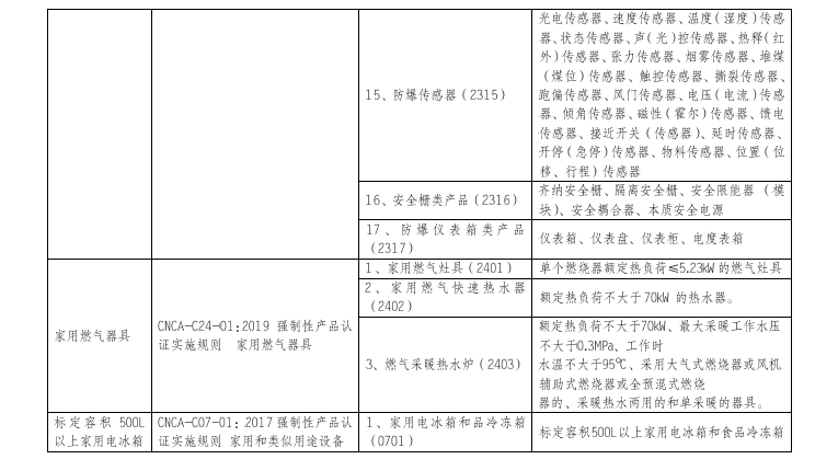 由生产许可转为强制性认证产品的范围有哪些